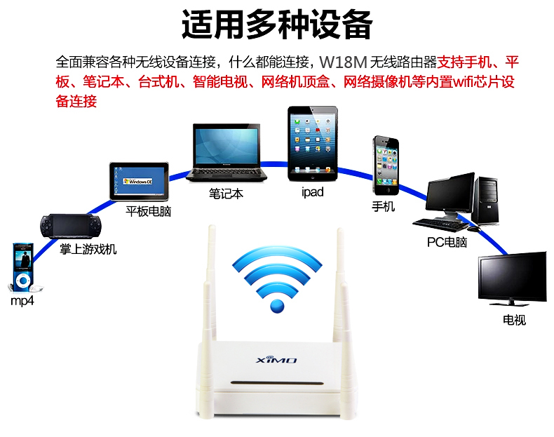 西默路由器W18M智能界m.jwnfls.cn詳情7.jpg
