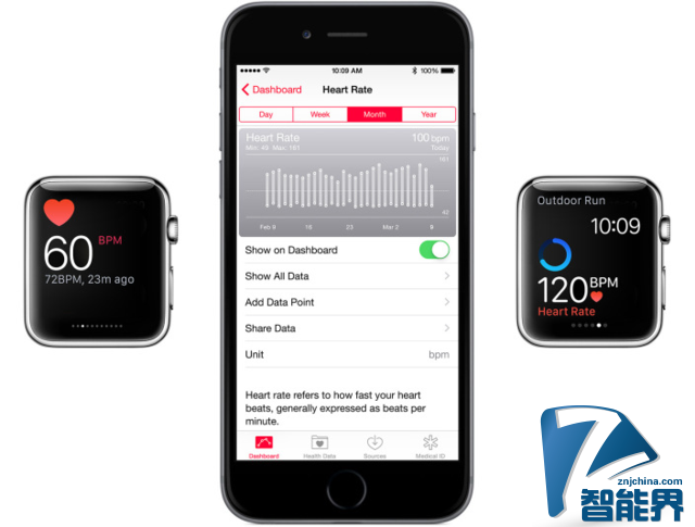蘋果表示Apple Watch間隔監(jiān)測(cè)心率并不是Bug