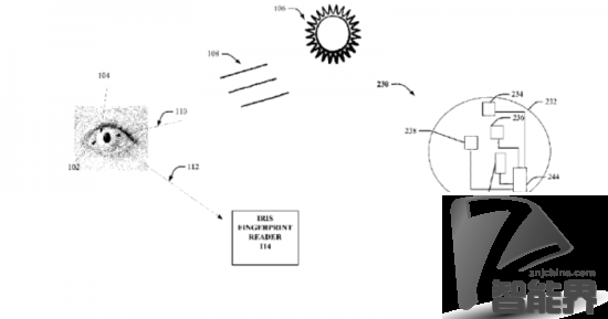 谷歌新專(zhuān)利：虹膜掃描隱形眼鏡