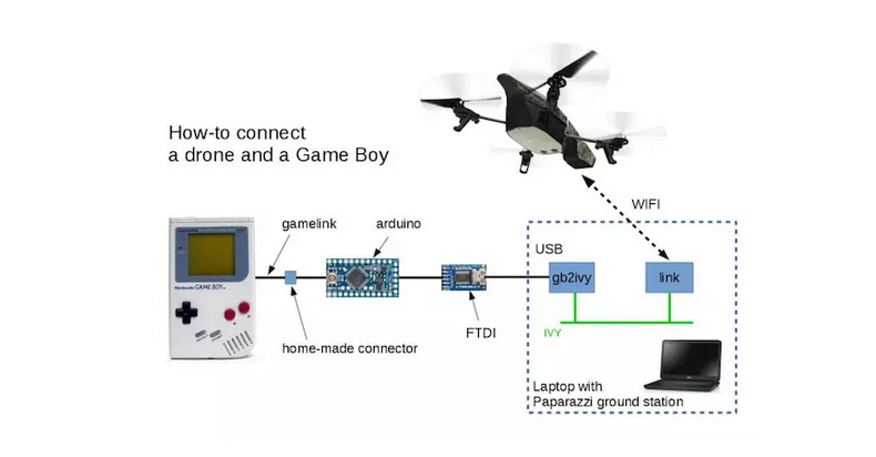 操控?zé)o人機(jī)，任天堂 Game Boy 還能發(fā)揮余熱