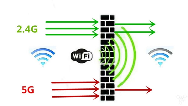 信號(hào)一不好就怪罪路由？你要這么放才對(duì)