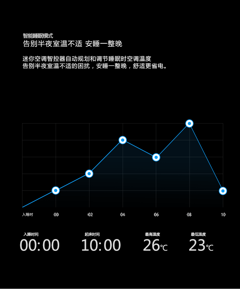 1487903959264473.gif 象尚迷你空調(diào)智控京東眾籌頁(yè)_09.gif