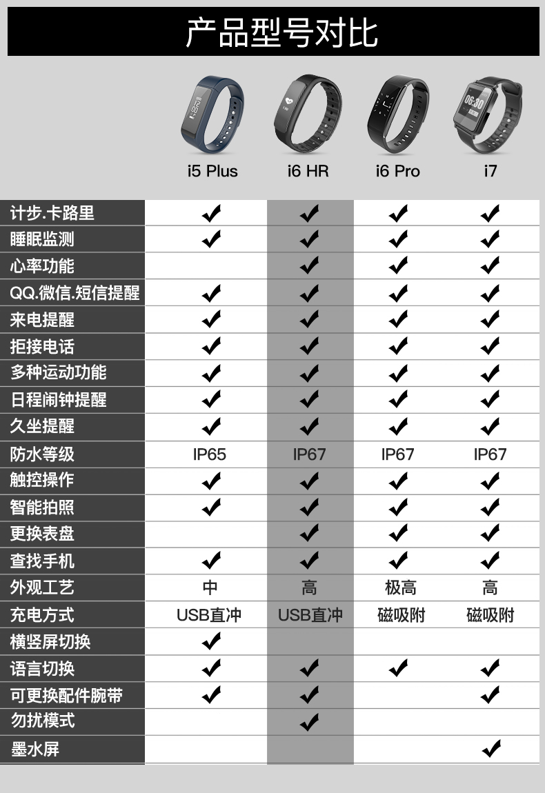 16機(jī)型對比.jpg