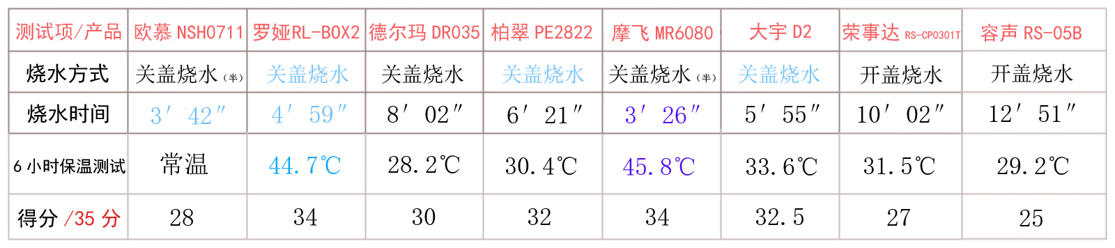 燒水測試.jpg