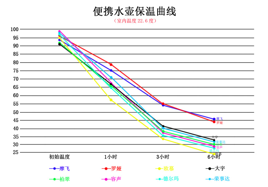 便攜水壺保溫最終曲線.jpg