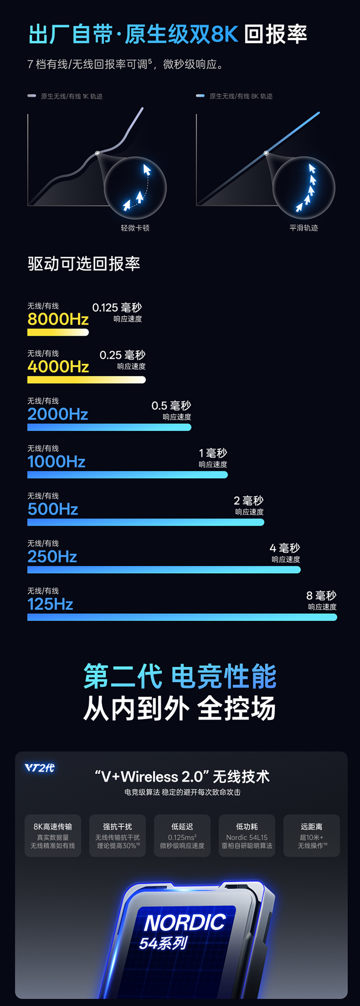 1747293245448126.jpg VT7系列-詳情頁_04.jpg